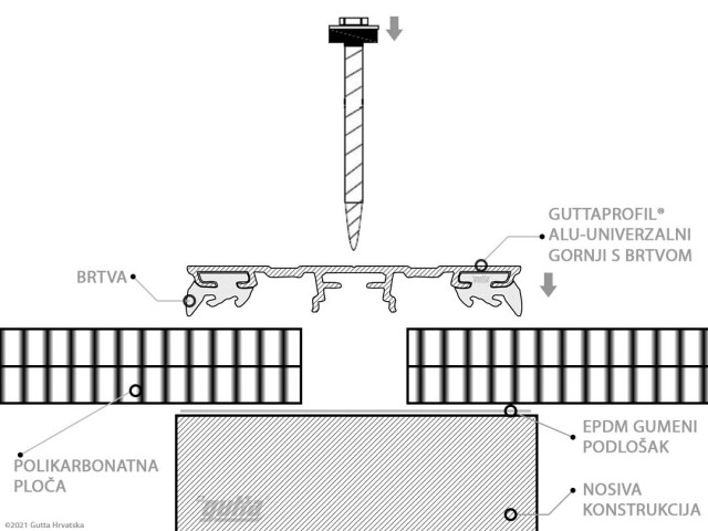 spojni-profil-Guttaprofil-ALU-univerzalni-gornji-s-brtvom-01